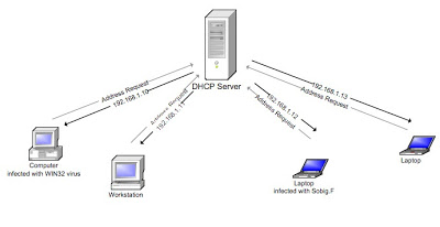 Funcionamiento Servidor DNS.jpg
